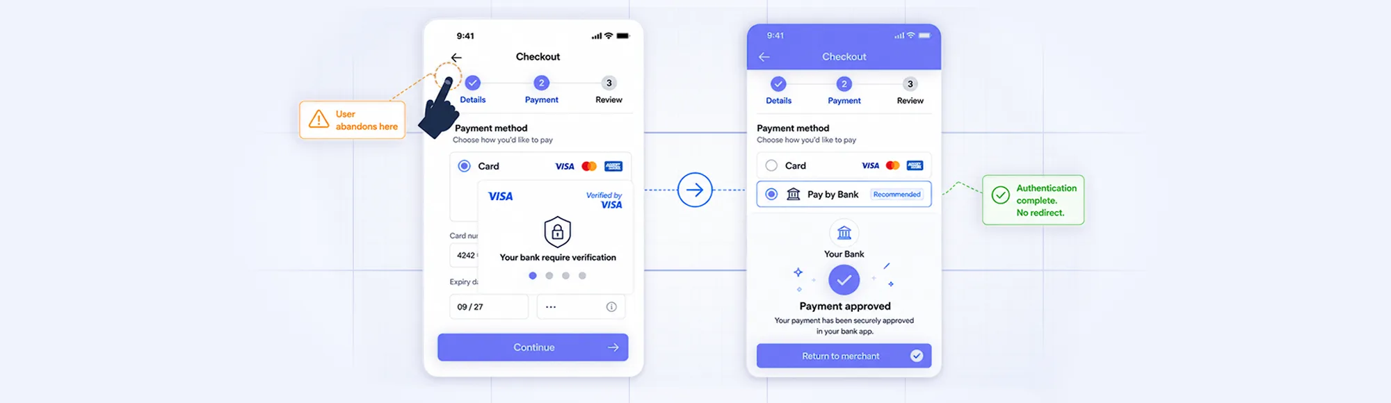 Checkout Abandonment Rate: Which Causes Pay by Bank Actually Fixes (And Which It Doesn't) 1 Checkout abandonment rate UK - 3DS card redirect versus Pay by Bank bank app approval mobile checkout