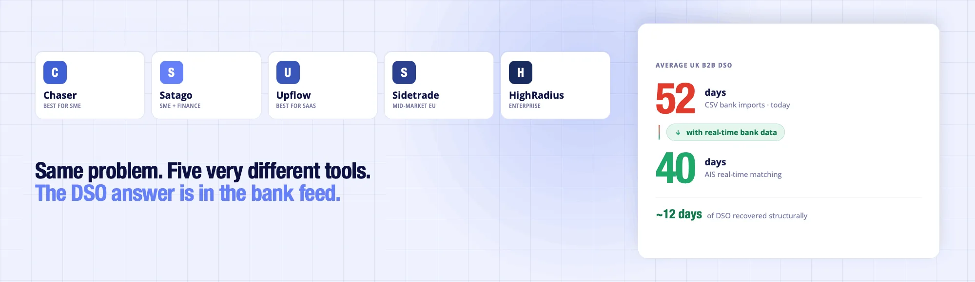 Collections Software UK: Top 5 Tools Compared (Chaser, Satago, Sidetrade, Upflow, HighRadius)