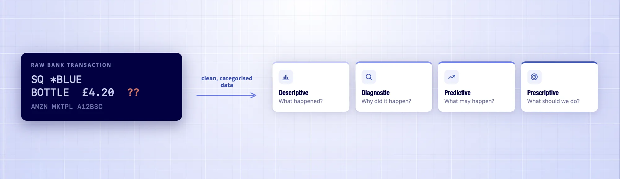 Financial Data Analysis: The 4 Types and How to Apply Them 1 Financial data analysis 4 types - descriptive diagnostic predictive prescriptive with clean bank data foundation
