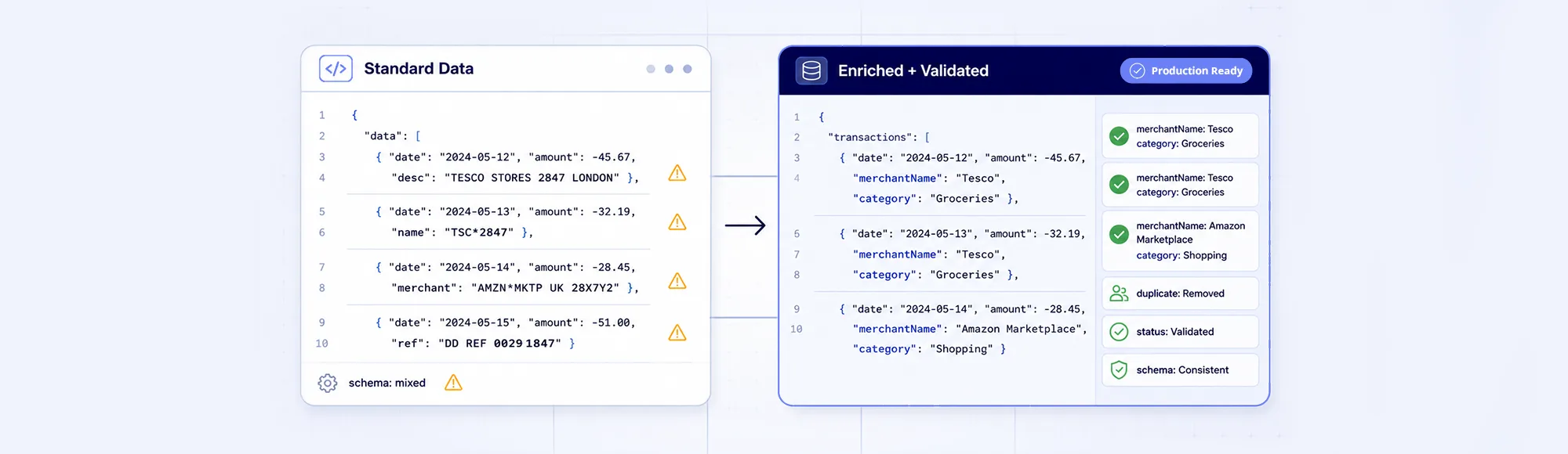 Standard Bank Transaction Data Is the Foundation. Why Enrichment and Validation Both Matter.
