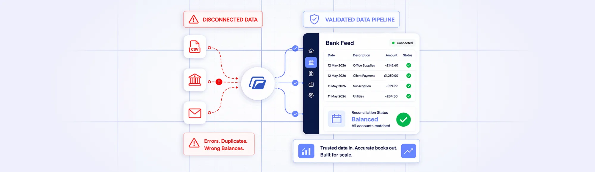 How to Fix Data Inconsistencies in Simply Accounting for Good
