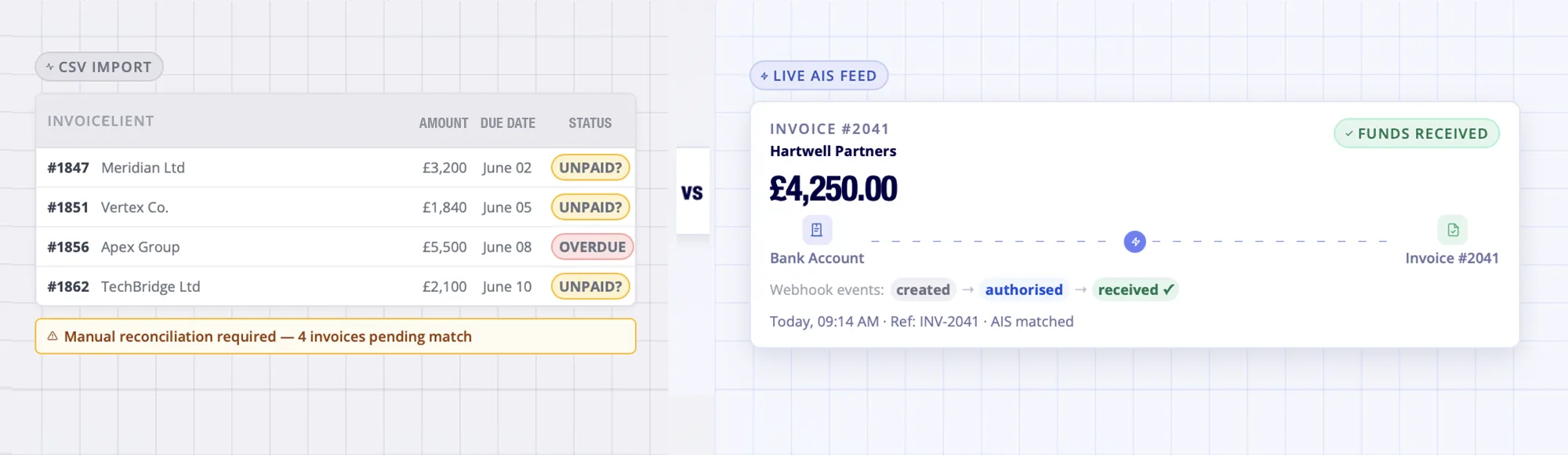 Invoice Tracker UK: Automated Open Banking Tracking