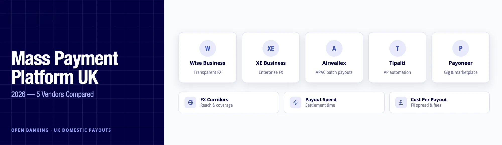 Mass Payment Platform UK 2026: Top 5 Vendors Compared 1 mass payment platform UK 2026 - Wise XE Airwallex Tipalti Payoneer bulk payout comparison