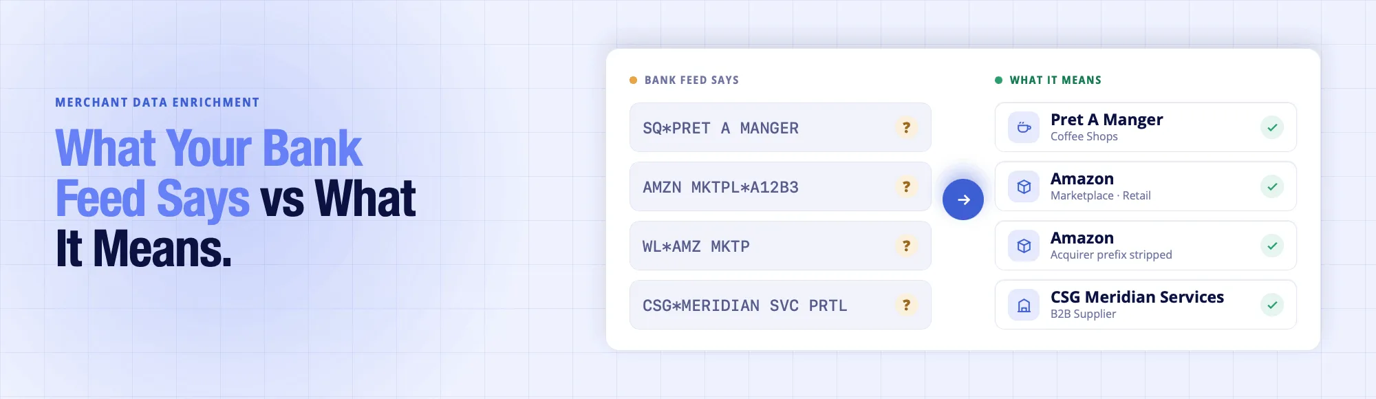 Merchant data enrichment - raw cryptic bank strings converted to clean merchant names logos and categories