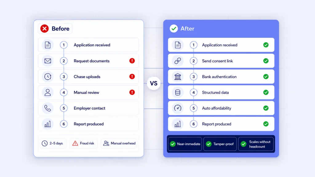 Tenant referencing platform workflow before and after Open Banking integration - document versus bank data