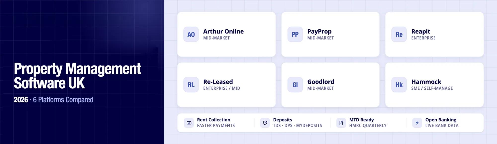 Property Management Software UK 2026: Top 6 Compared