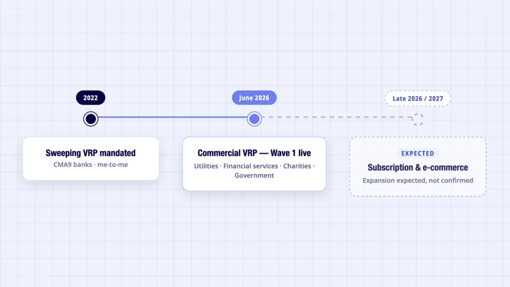 VRP payments rollout timeline from sweeping mandate to commercial VRP and subscription billing