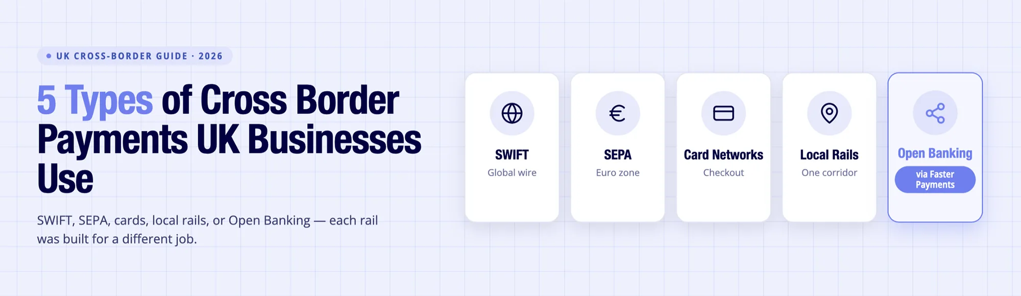 5 Types of Cross Border Payments UK Businesses Should Know in 2026 1 5 Types of Cross Border Payments UK Businesses Should Know in 2026