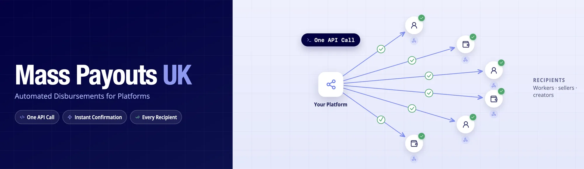 Mass Payouts UK: Automated Disbursements for Platforms 14 Mass Payouts UK: Automated Disbursements for Platforms