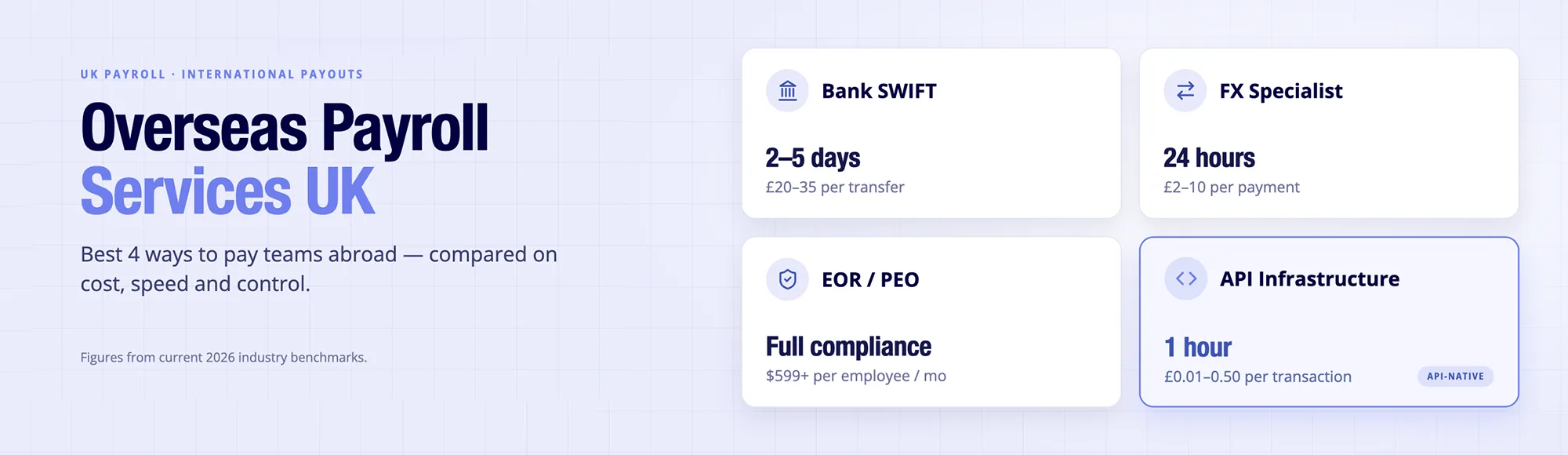 Overseas Payroll Services UK: Best 4 Ways to Pay Teams Abroad 8 Overseas Payroll Services UK: Best 4 Ways to Pay Teams Abroad