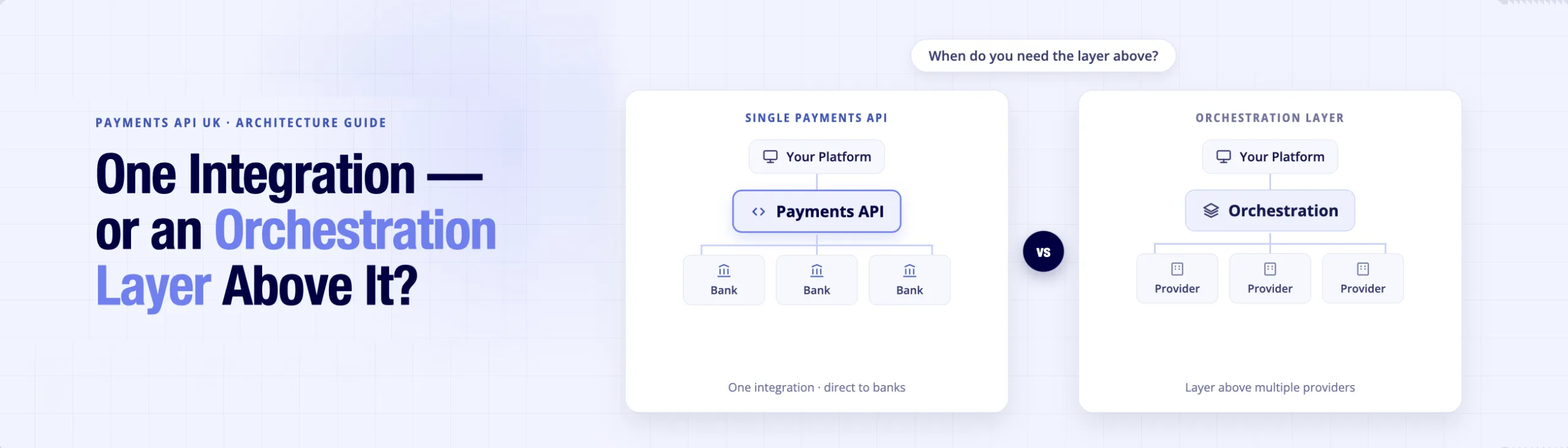 Payments API UK: What It Is and How Orchestration Extends It 7 Payments API UK: What It Is and How Orchestration Extends It