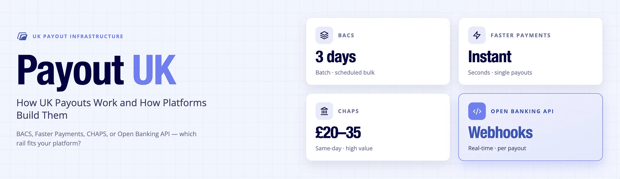 Payout UK: How UK Payouts Work and How Platforms Build Them 1 Payout UK: How UK Payouts Work and How Platforms Build Them