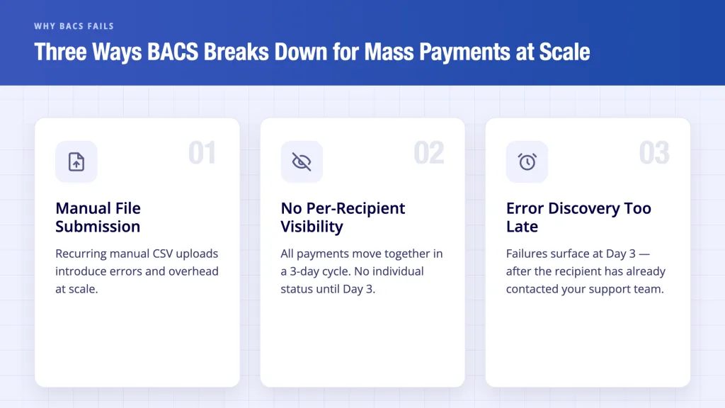 Three Ways BACS Breaks Down for Mass Payments at Scale