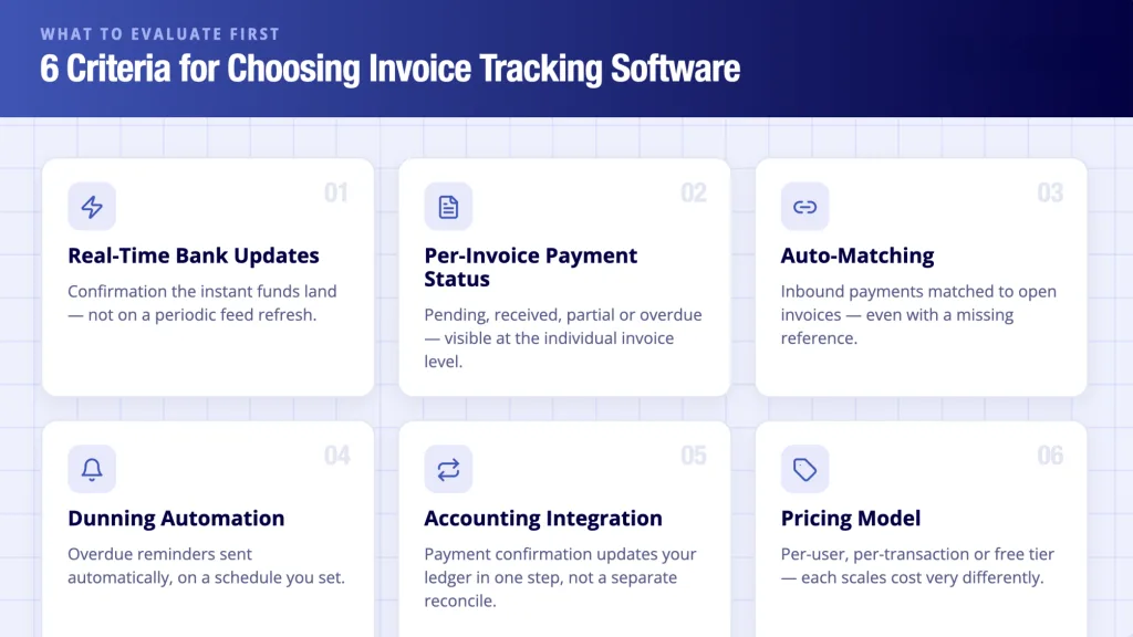 Best Invoice Tracking Software in the UK: Top 5 Tools Compared 2026 3 What Should UK Finance Teams Look for in Invoice Tracking Software?