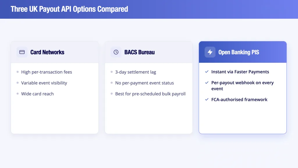 How Do UK Payout API Options Compare?