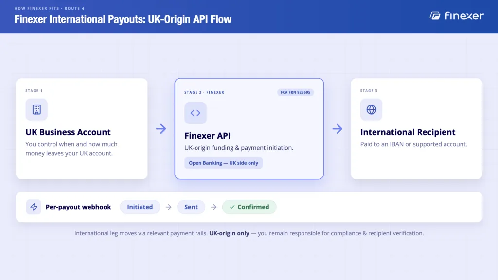 Overseas Payroll Services UK: Best 4 Ways to Pay Teams Abroad 4 Finexer international payout flow - UK-origin Open Banking API with per-payout webhooks to IBAN recipients