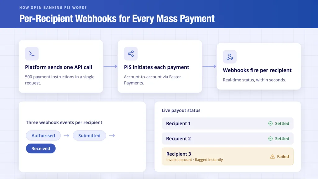 Open Banking PIS: Per-Recipient Webhooks for Every Mass Payment