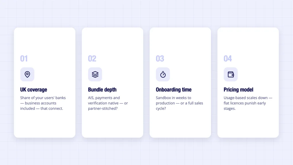 6 Best Open Banking Solution Providers UK 2026 4 Four filters for evaluating open banking solution providers - UK coverage bundle depth onboarding pricing