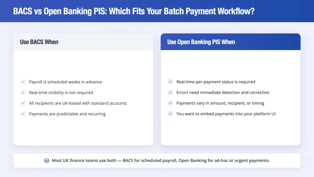 Choosing Between BACS and Open Banking for Mass Payouts