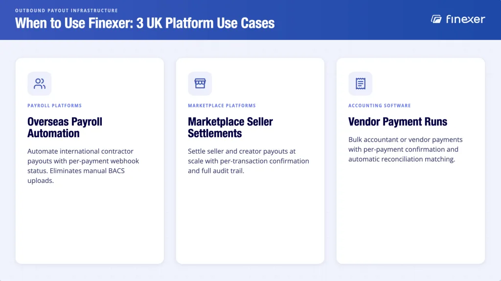 6 International Payment Gateway Providers: UK Platform Guide 10 Finexer international payment gateway use cases -payroll platforms, marketplace settlements and accounting payment runs