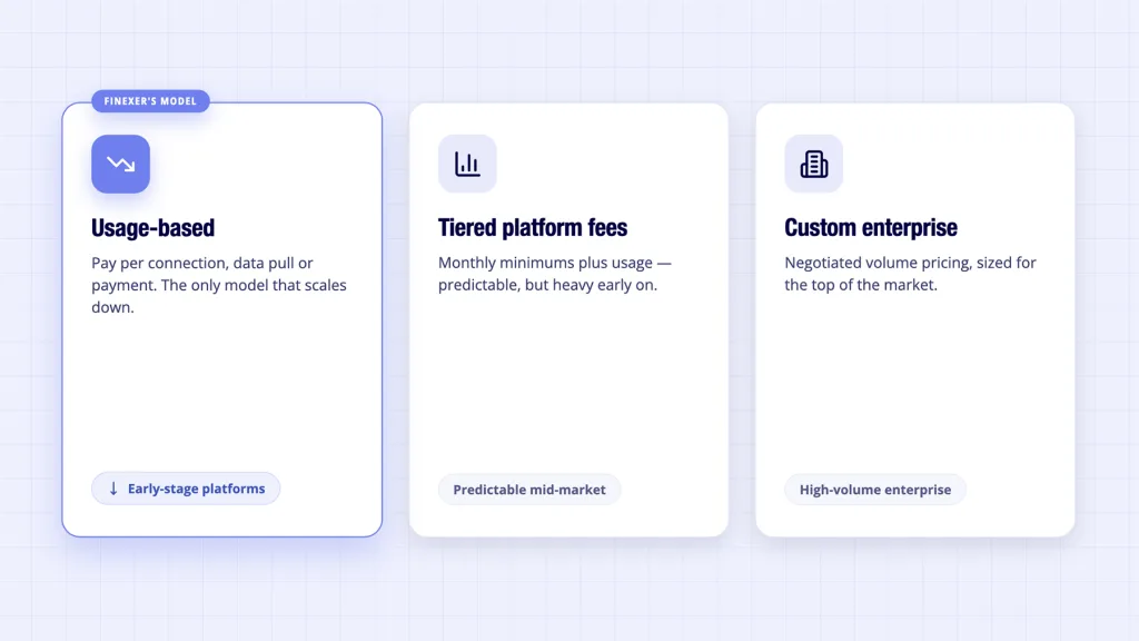 6 Best Open Banking Solution Providers UK 2026 10 Open banking api solutions pricing models compared - usage based tiered and custom enterprise contracts