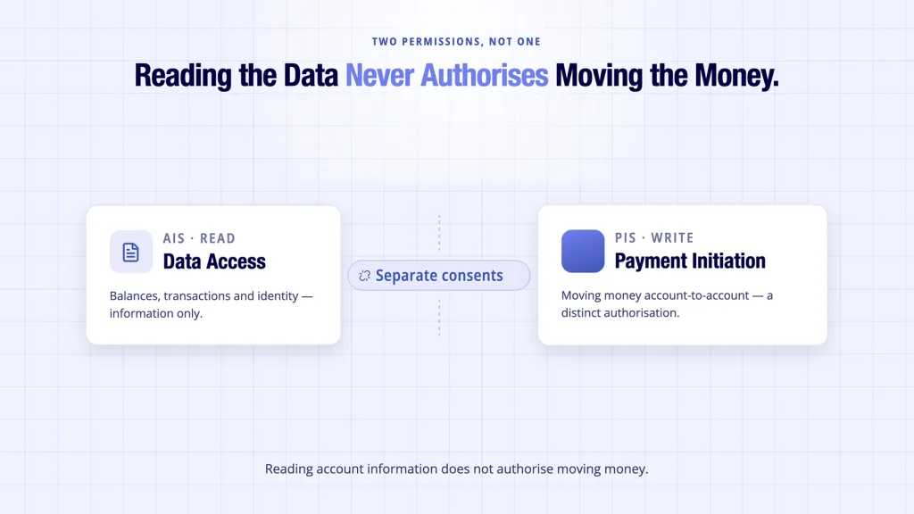 UK financial data access shown kept separate from open banking payment permissions