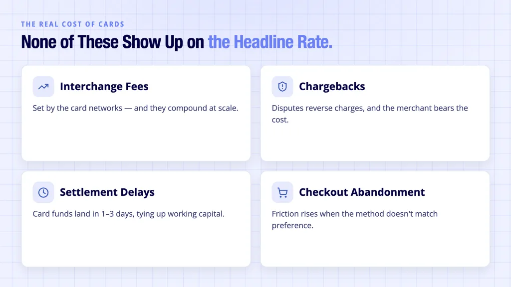 Alternative Payment Options: Best UK Methods Compared 4 Alternative payment options shown reducing card fees, chargebacks and settlement delays