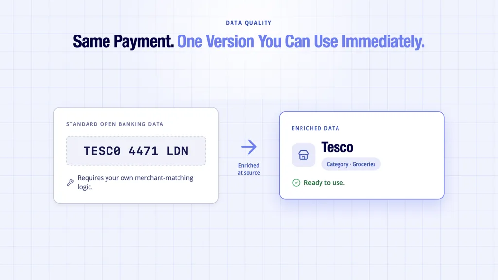 UK financial data shown as a bank descriptor resolved to a merchant and category