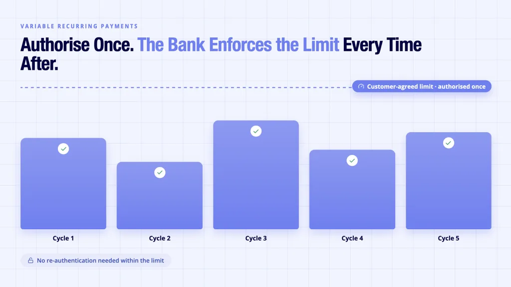Open banking payments VRP shown as one customer authorisation with repeated collections