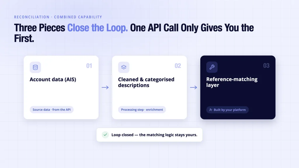 Open banking API solutions reconciliation stack showing account data and enrichment