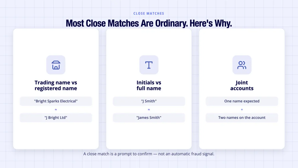 Account holder name check close match reasons shown as three common ordinary causes