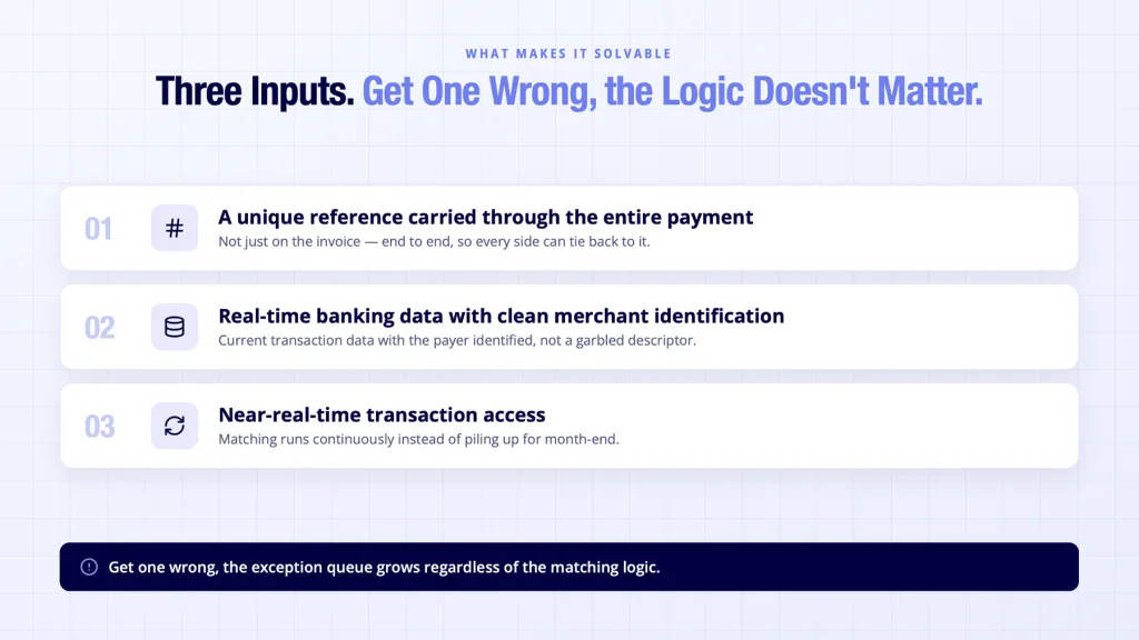 Reconciliation of Payments: The Complete UK Guide for Finance Teams and Platforms 4 Reconciliation of payments made solvable through reference data and real-time access