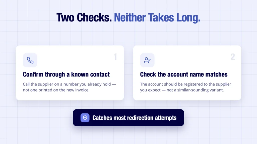 Invoice bank details verification shown as two checks before releasing a payment