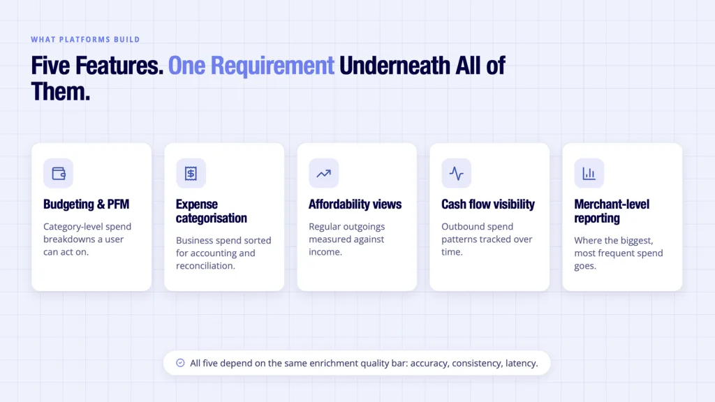 Inside Spending Data: What UK Platforms Actually Build Once the Merchant Names Are Right 5 Spending data shown powering budgeting, expense categorisation, and cash flow views