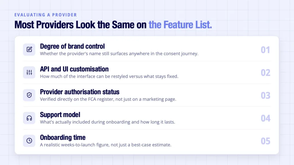 Build, Refer, or White Label: The Decision Most Platforms Get to Only Once 5 White label finance solutions checklist covering brand control and provider authorisation