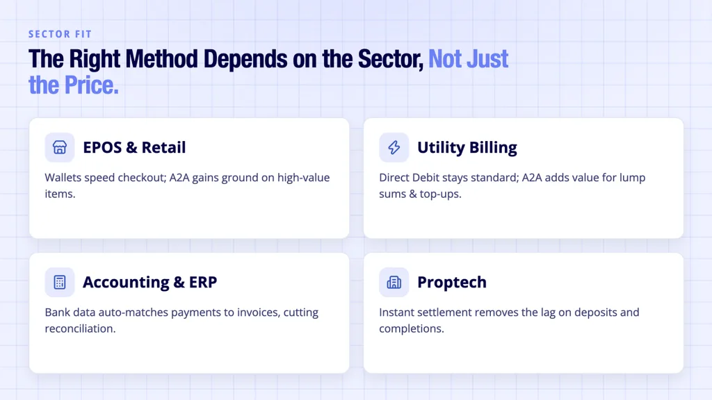 Alternative Payment Options: Best UK Methods Compared 5 Alternative payment options shown matched to EPOS, utility, ERP and proptech sectors