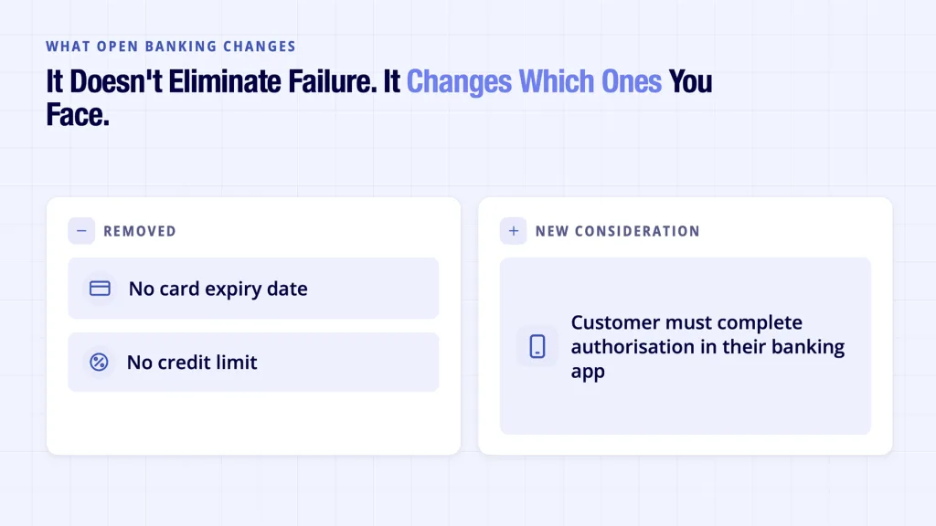 Payment Failure: Why It Keeps Happening and What Actually Fixes It 5 Payment failure causes shown as two removed by Open Banking and one new consideration