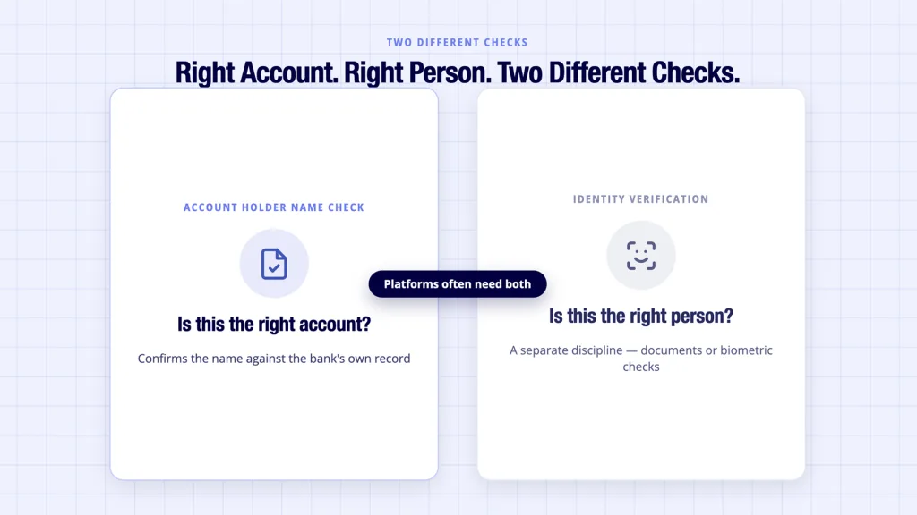 Account holder name check compared with identity verification as two separate checks