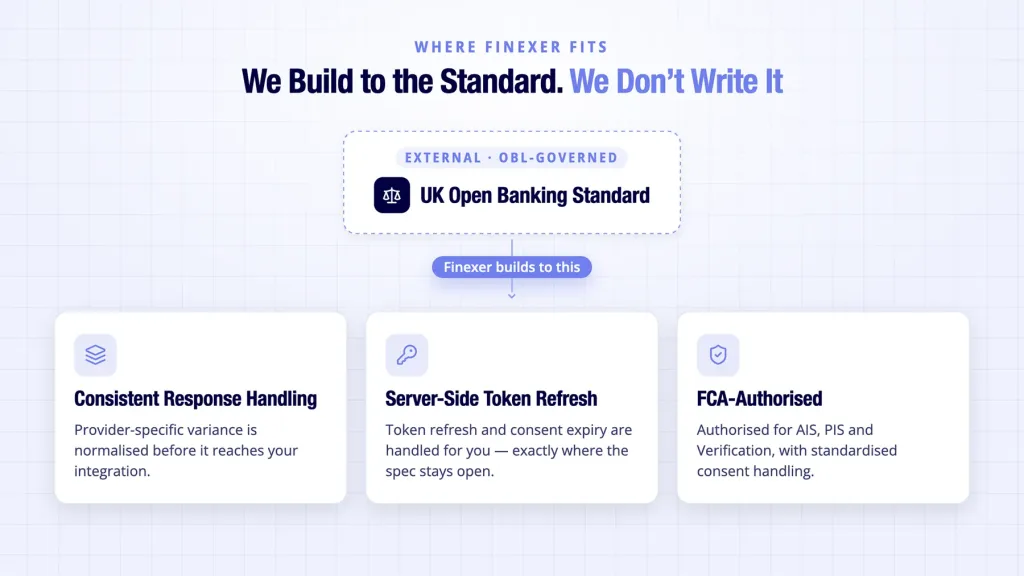 Open Banking APIs: UK Standards and Specs Explained 6 Finexer shown building to the UK Open Banking Standard, not authoring or governing it