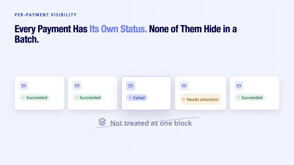 Payment Failure: Why It Keeps Happening and What Actually Fixes It 6 Finexer shown returning individual payment status instead of a single batch result