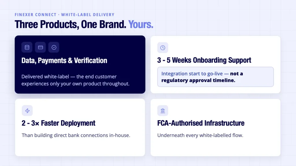 Build, Refer, or White Label: The Decision Most Platforms Get to Only Once 6 Finexer white label delivery shown with onboarding support, not an approval timeline
