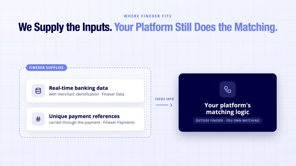 Reconciliation of Payments: The Complete UK Guide for Finance Teams and Platforms 6 Finexer shown supplying banking data and references for a platform's own matching
