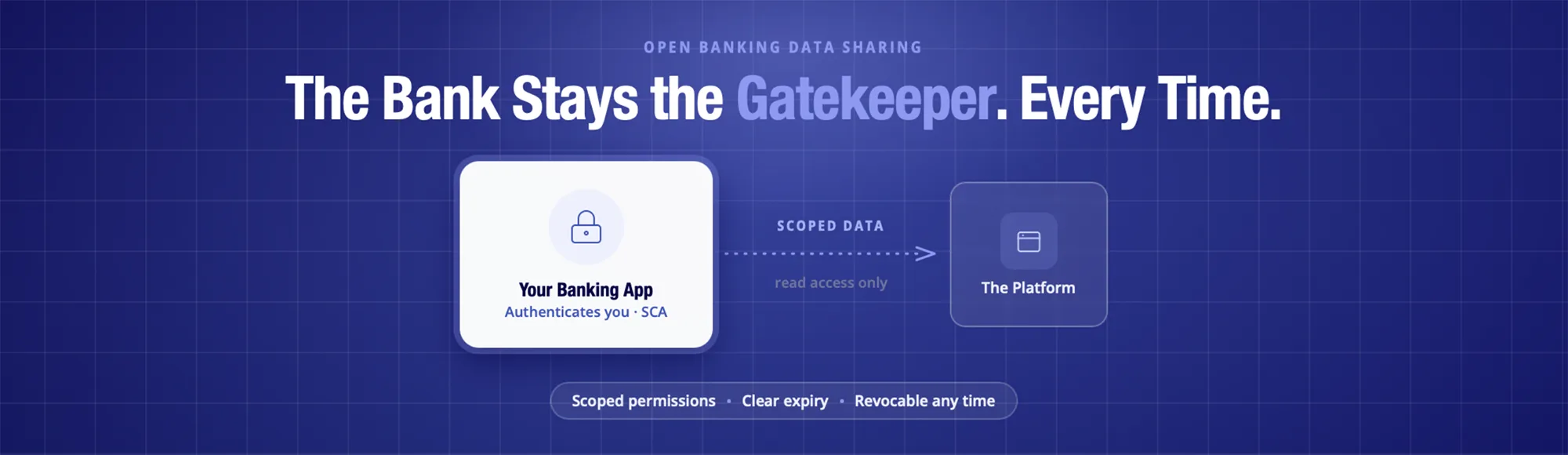 Open Banking Data Sharing: How Secure Consent Works 7 Open Banking Data Sharing: How Secure Consent Works