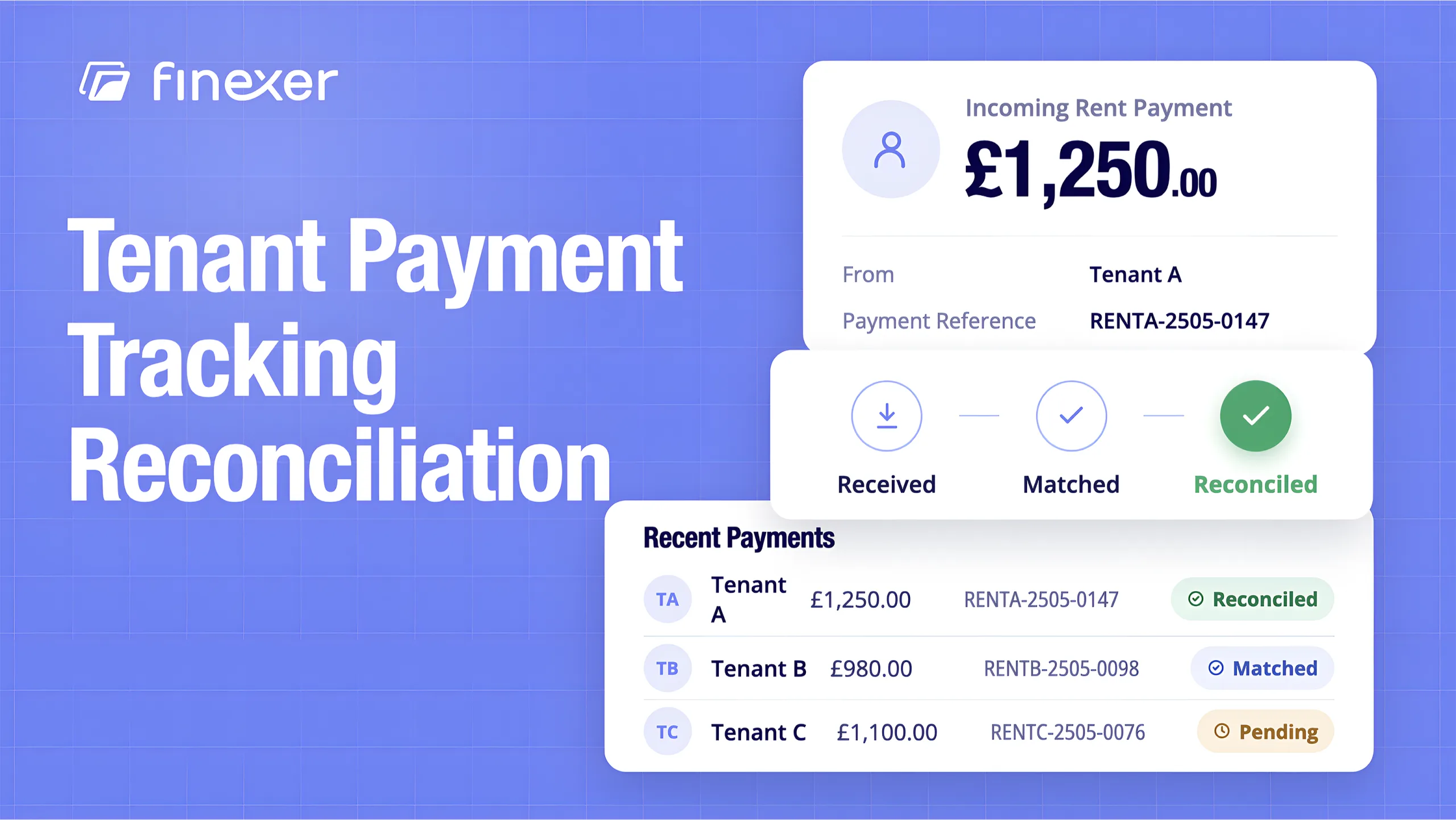 Tenant Payment Tracking & Reconciliation: Open Banking for PropTech