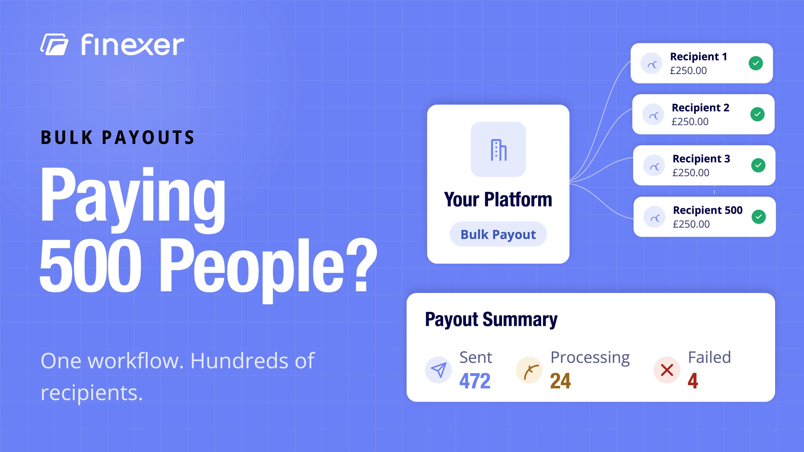Bulk Payouts Explained: Pay Hundreds, Know Every Status in Real Time