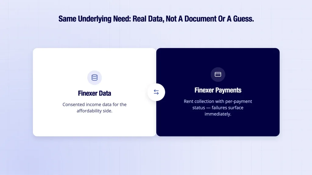 Affordability Check Rent: The Full Process, From First Enquiry to First Payment 6 Finexer shown supplying income data for UK affordability and rent collection needs