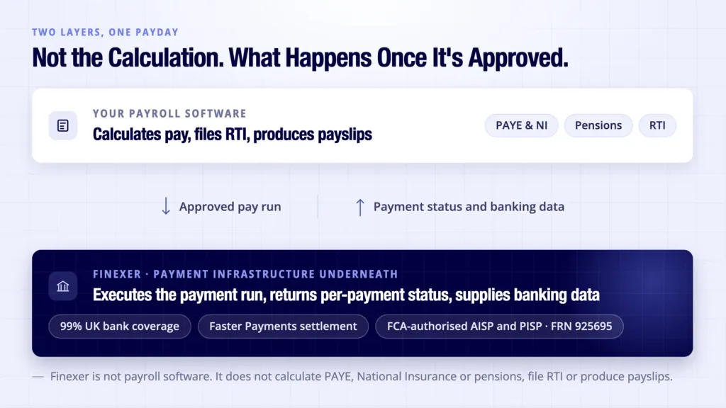 Finexer shown executing payroll payment runs beneath the chosen UK payroll software