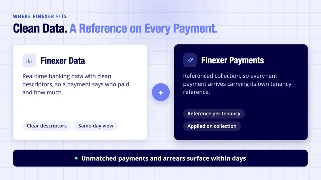 Finexer shown supplying real-time banking data and referenced UK rent collection
