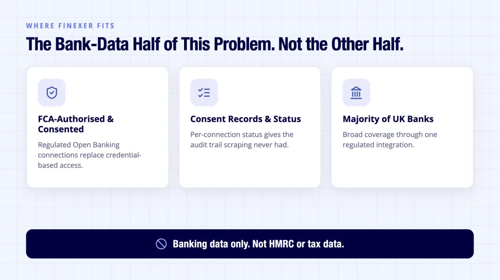 Screen Scraping: Why UK Firms Must Move to APIs 5 Finexer shown replacing screen scraping for banking data access specifically only
