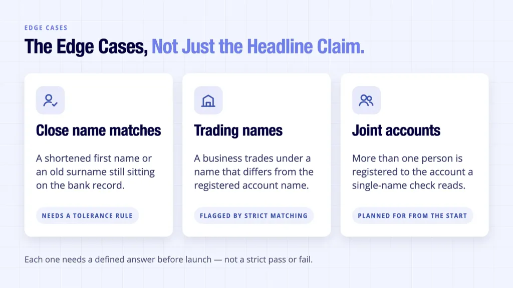 Instant Bank Account Verification: What "Instant" Actually Has to Mean 4 Instant bank account verification shown handling close matches and joint accounts well